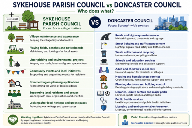 Sykehouse V Council